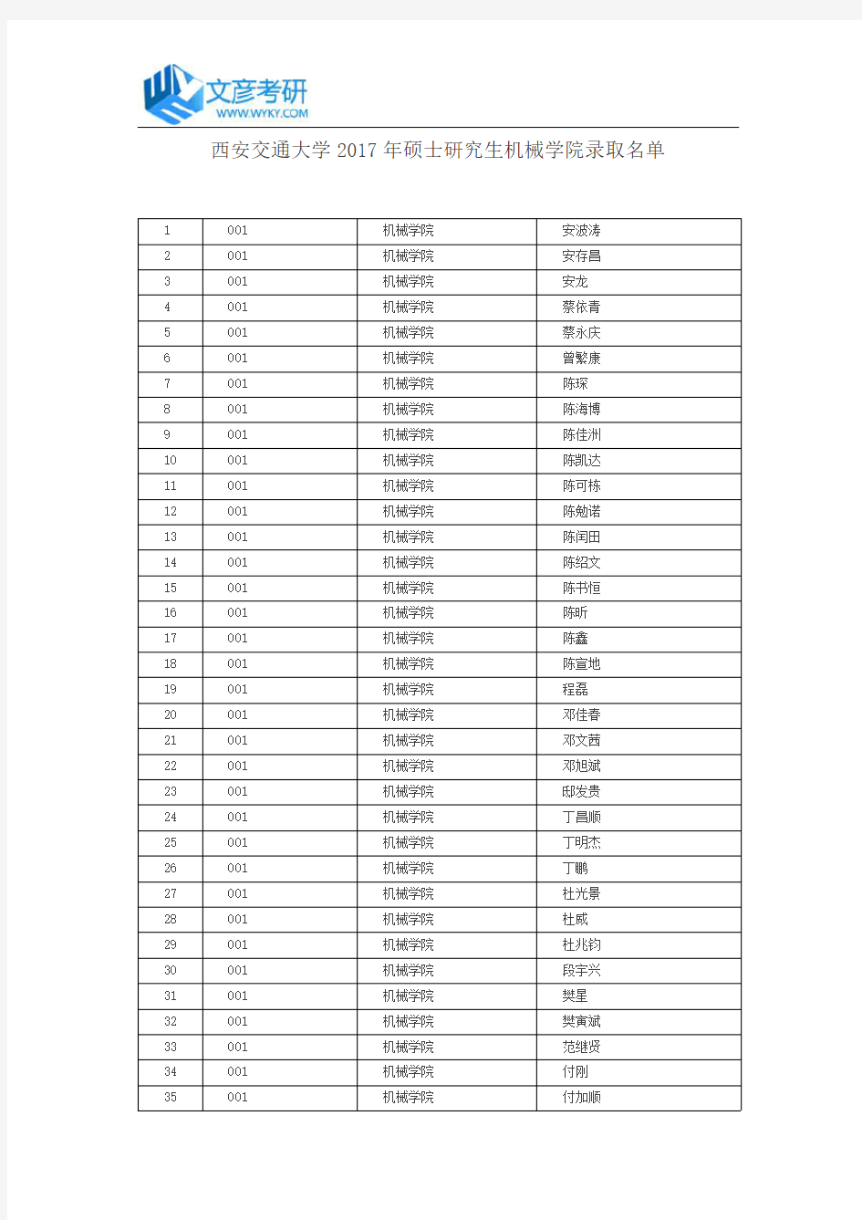 西安交通大学2017年硕士研究生机械学院录取名单