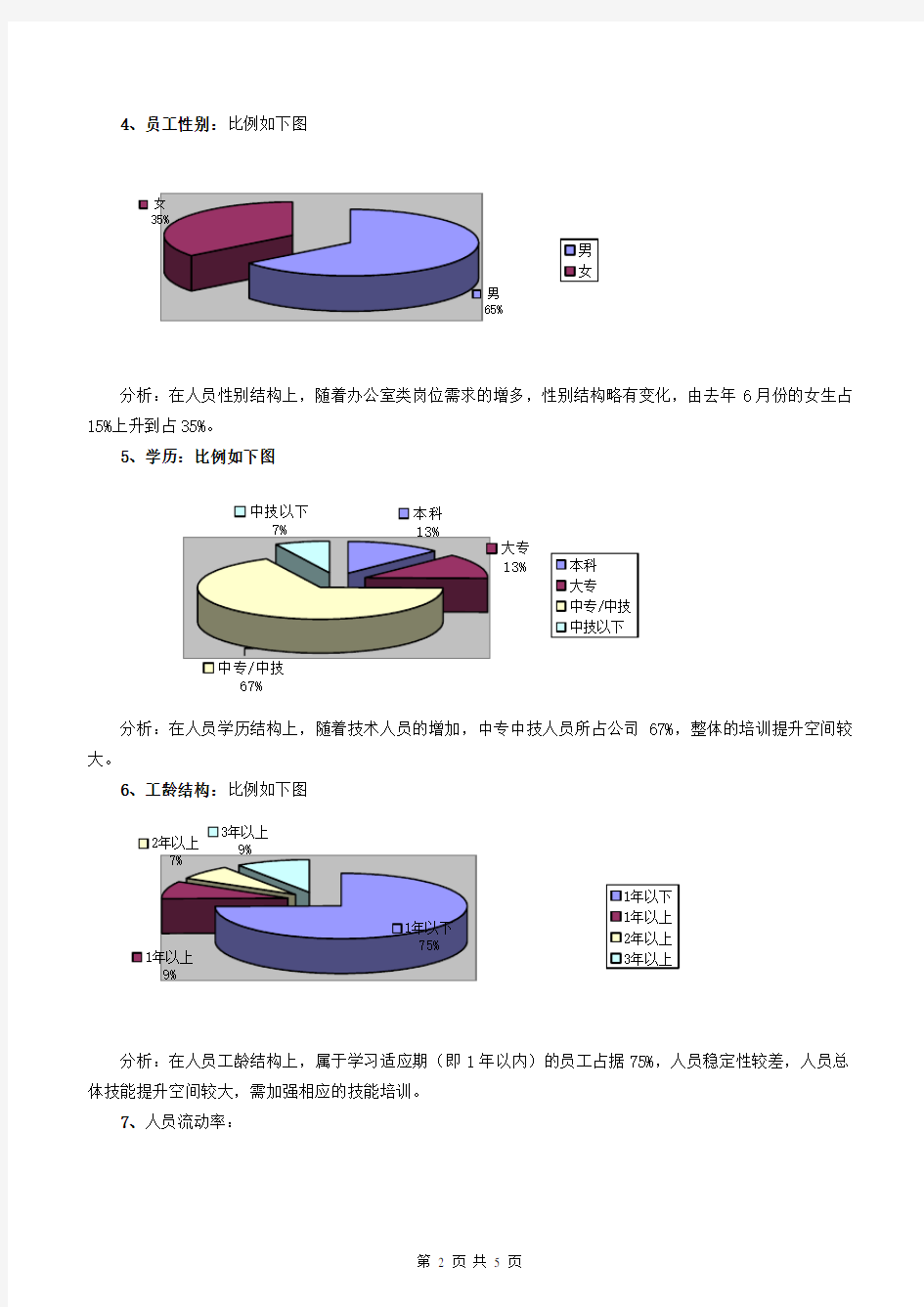 (完整版)人力资源分析报告