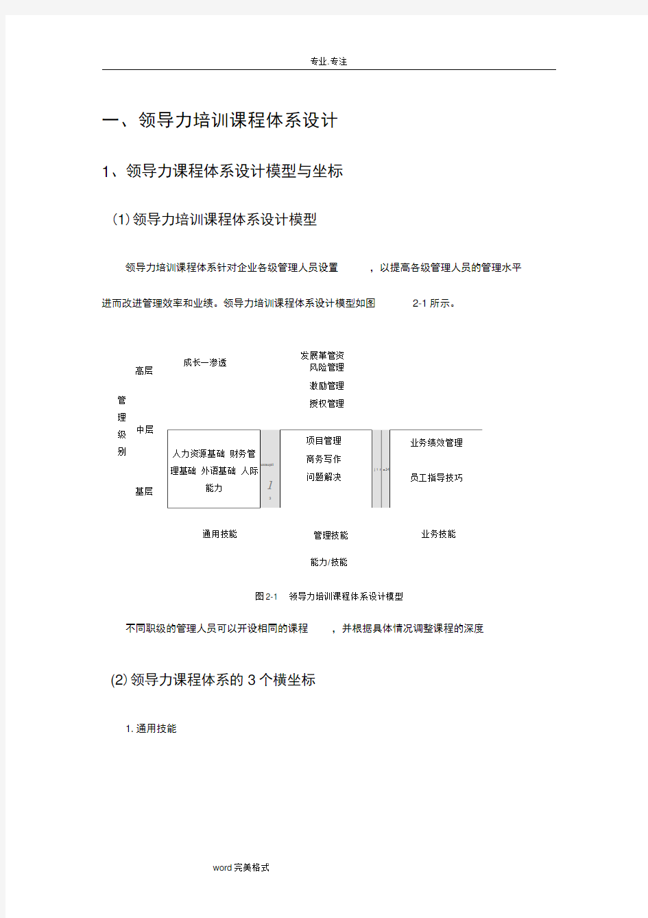 领导力课程体系