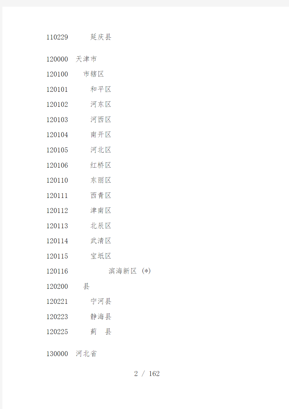 全国各地行政区划代码名称