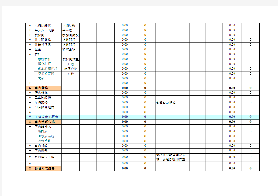 房地产开发成本测算套表(全过程)