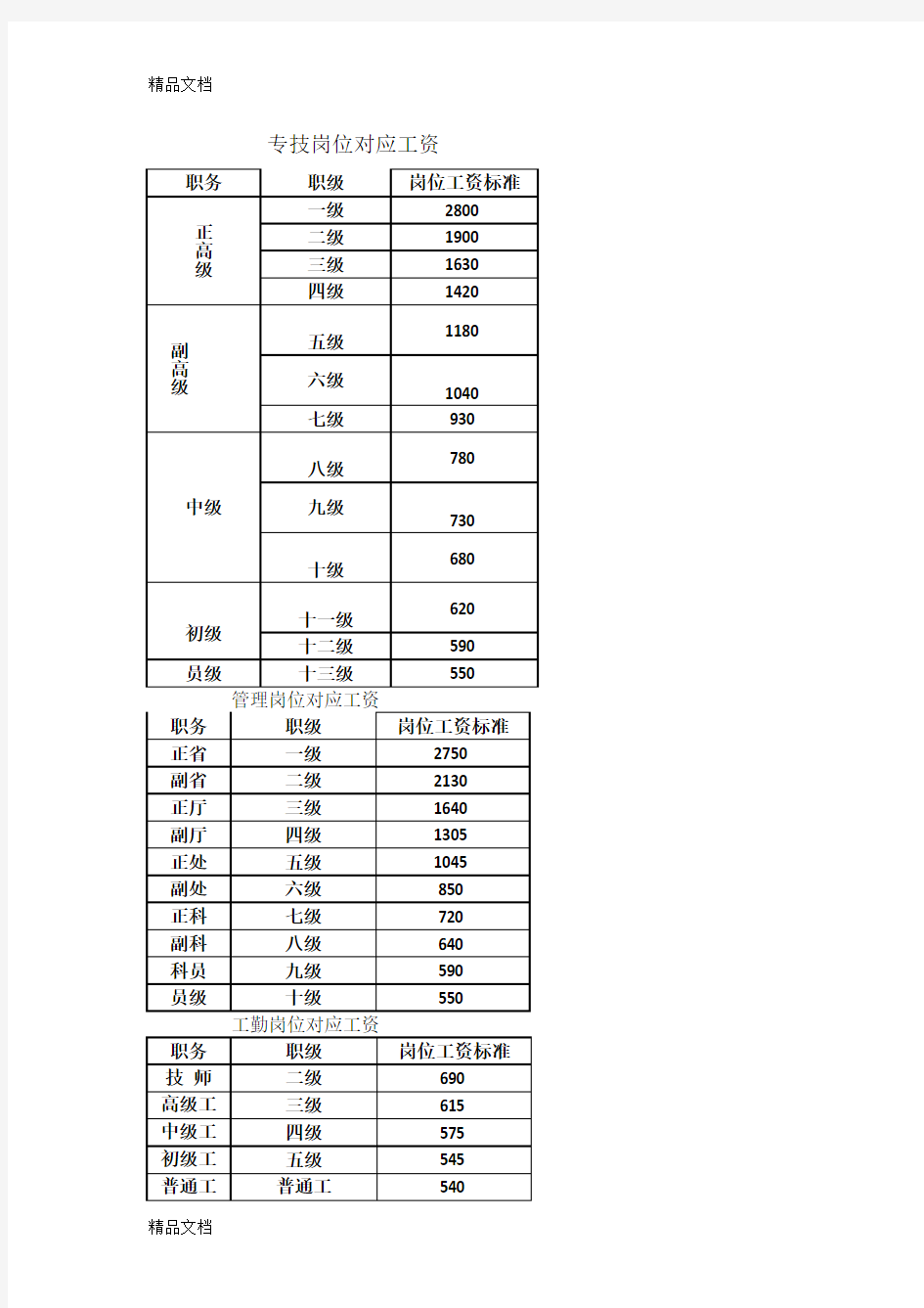 最新党员干部基本信息登记表