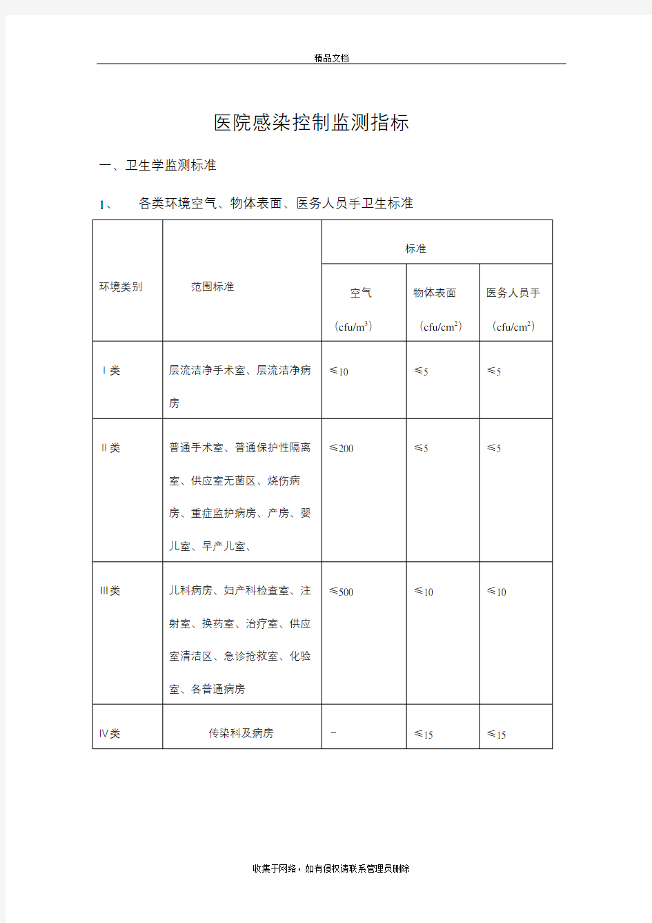 医院感染控制监测指标资料讲解