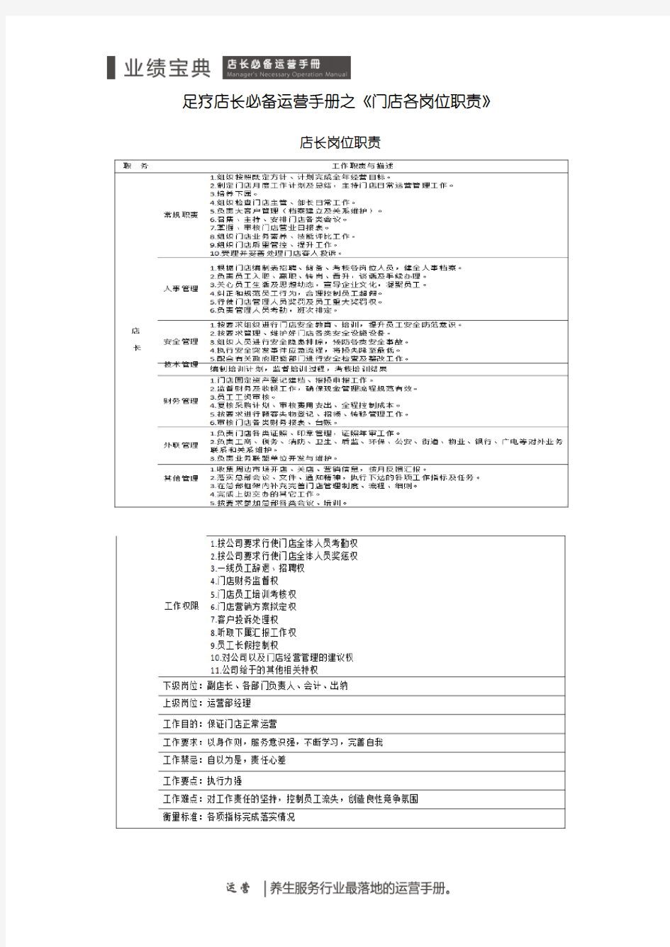 9、足疗店长必备运营手册之《门店各岗位职责》