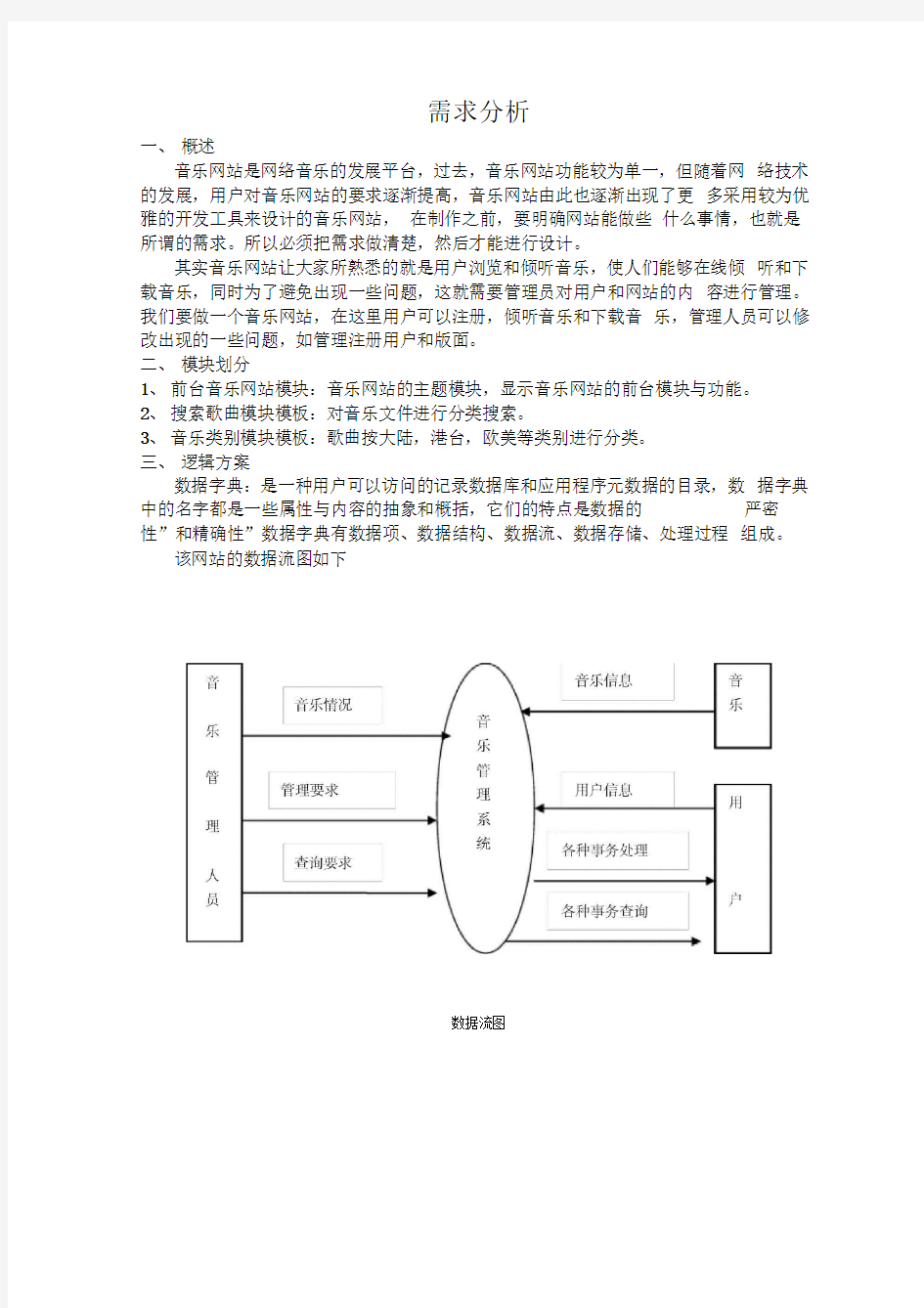 音乐网站需求分析