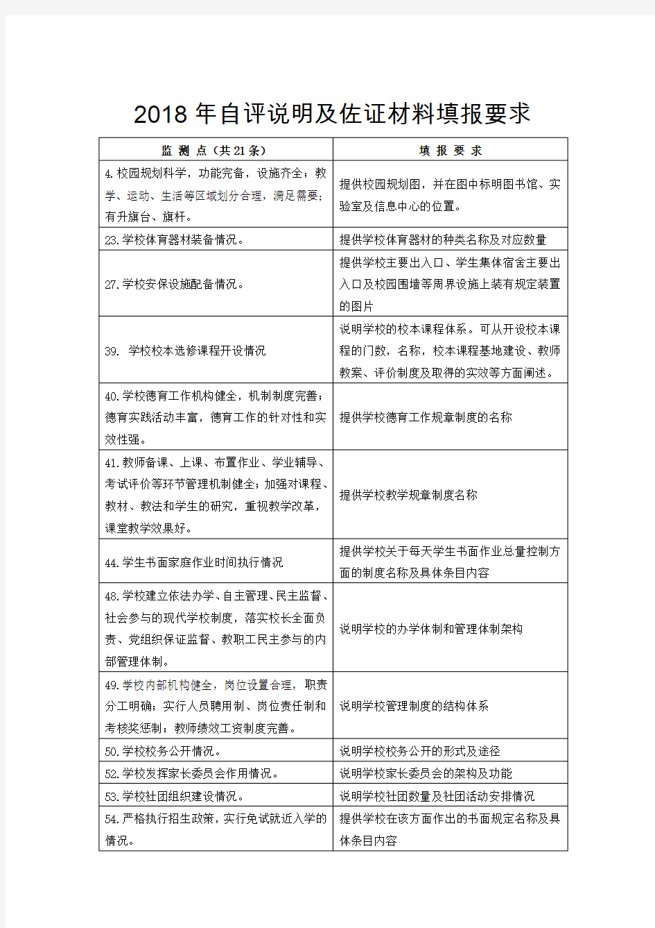 2018年自评说明及佐证材料填报要求