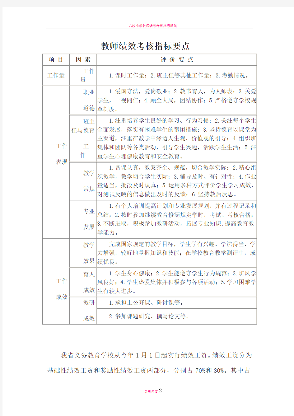 教师绩效考核指标要点