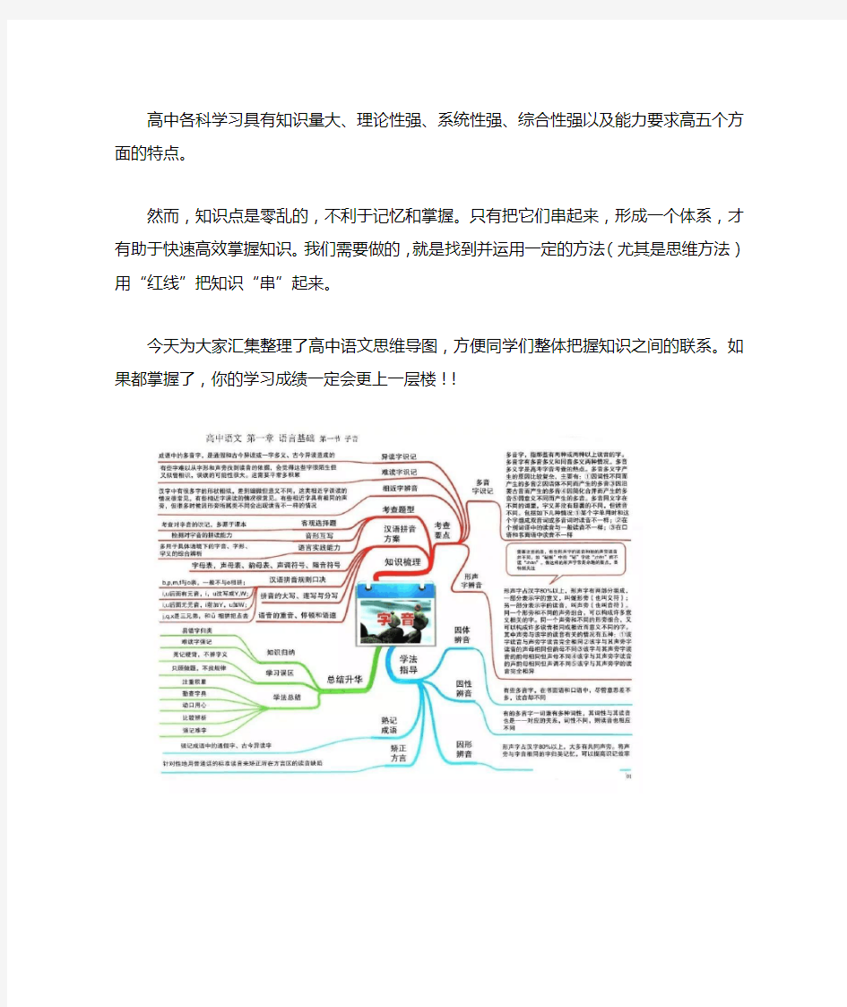 高中语文思维导图(最全)高清打印