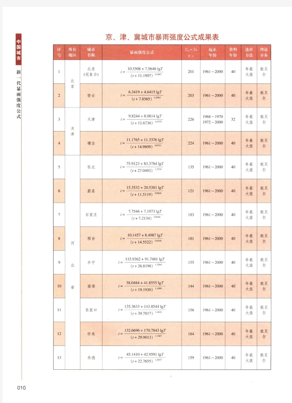 (数据)暴雨强度公式全国