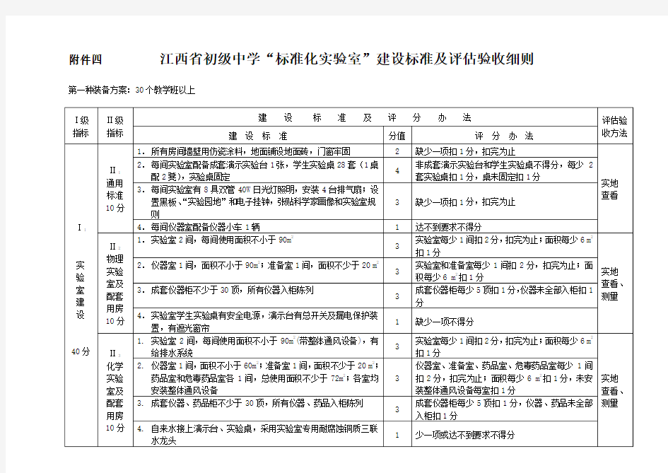 江西省初级中学“标准化实验室”建设标准及评估验收细则(方案一)