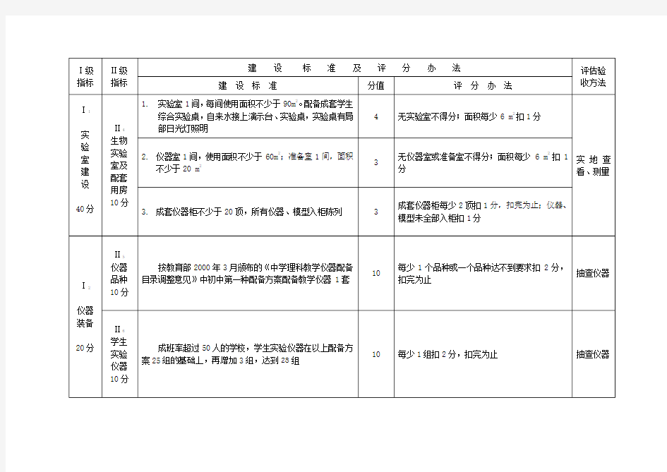 江西省初级中学“标准化实验室”建设标准及评估验收细则(方案一)