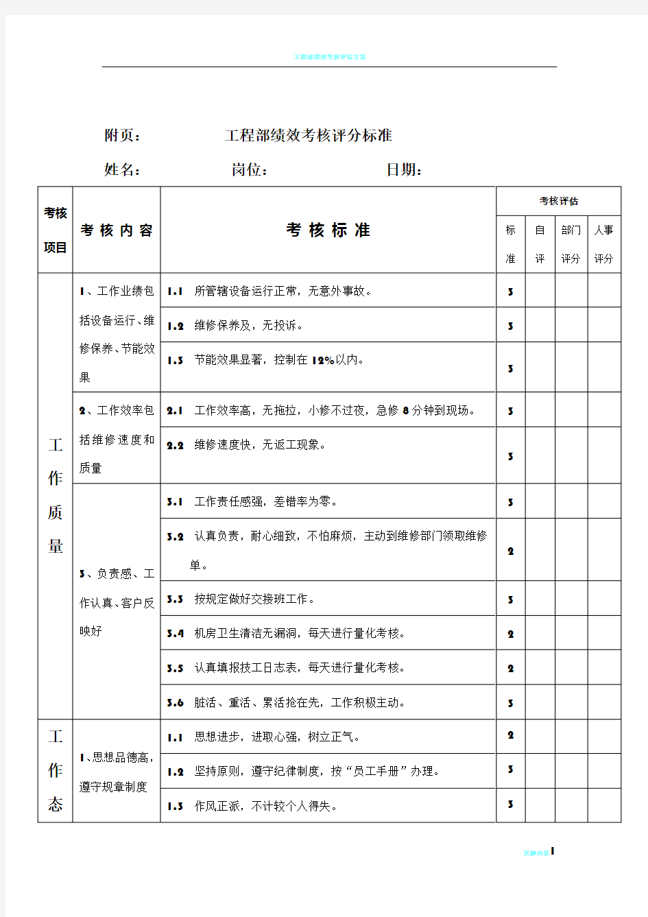 工程部绩效考核评分标准(-物业)