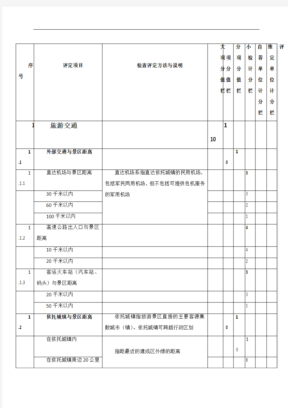 旅游设施与服务质量评分细则(新标准)(1)