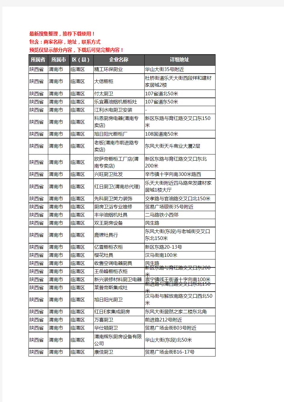 新版陕西省渭南市临渭区橱柜企业公司商家户名录单联系方式地址大全133家