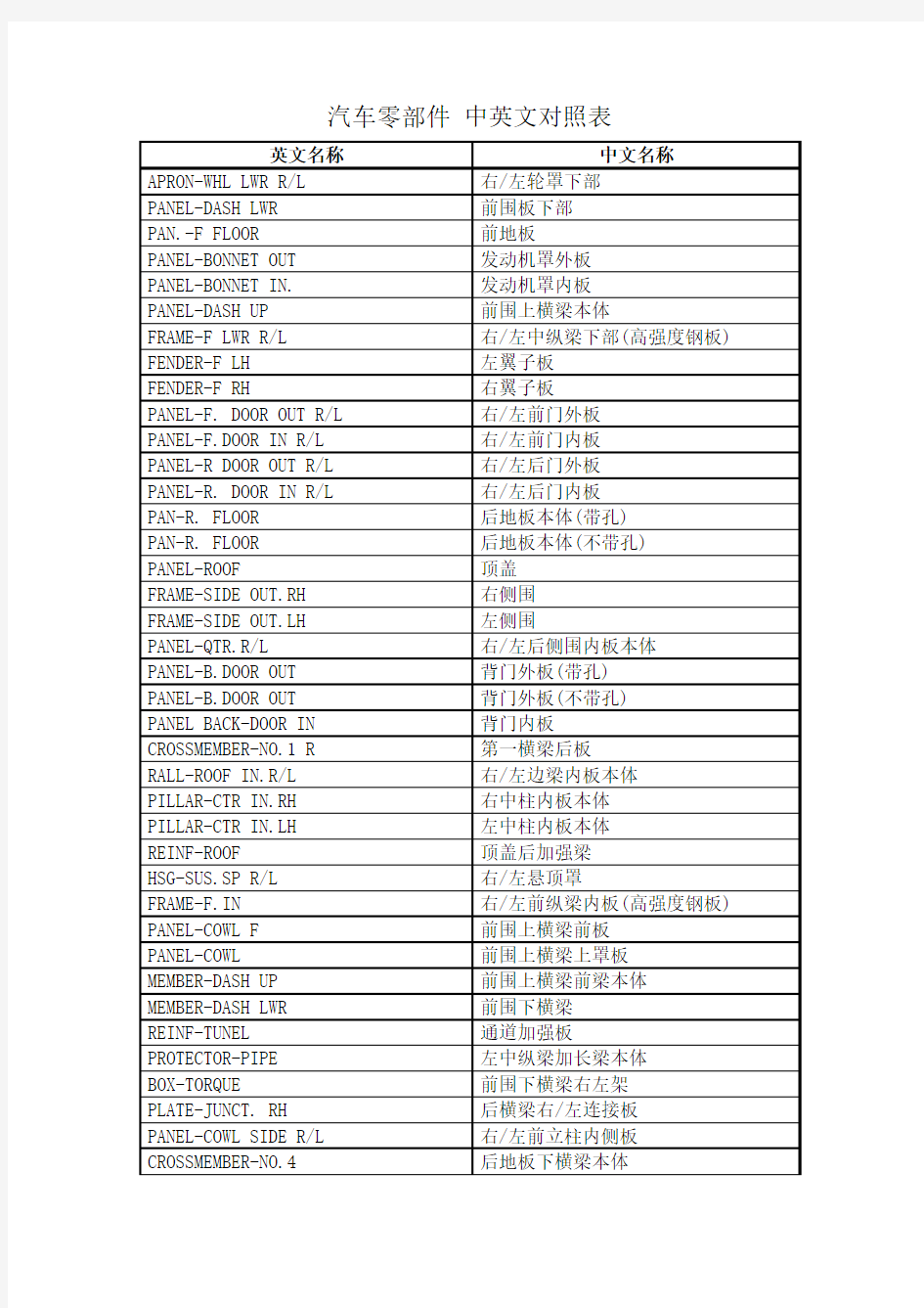 汽车零部件 中英文对照表