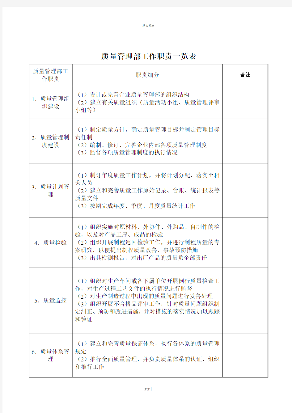 质量管理部的职责及流程