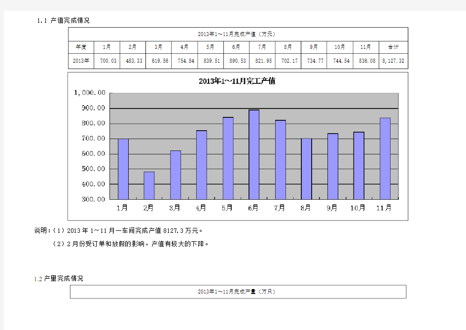 车间生产效率提升计划