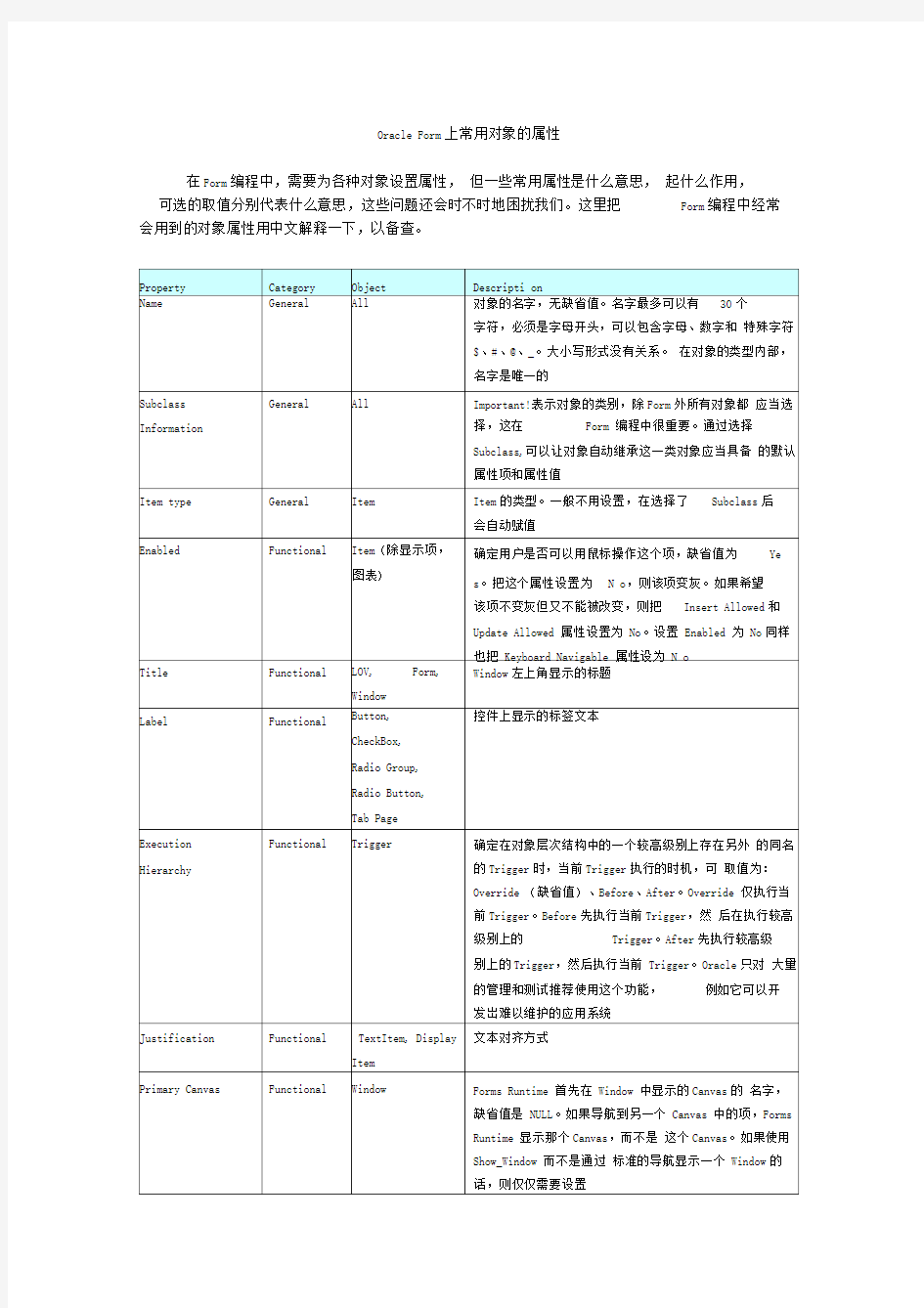 Form对象的常用属性