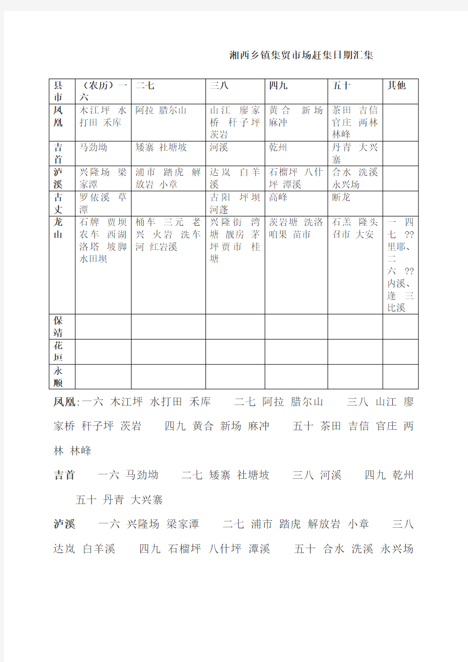 湘西乡镇集贸市场赶集日期汇集