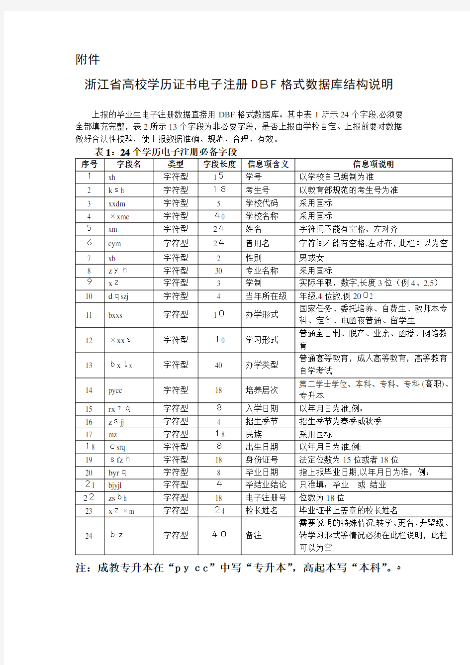 浙江省高校学历证书电子注册DBF格式数据库结构说明