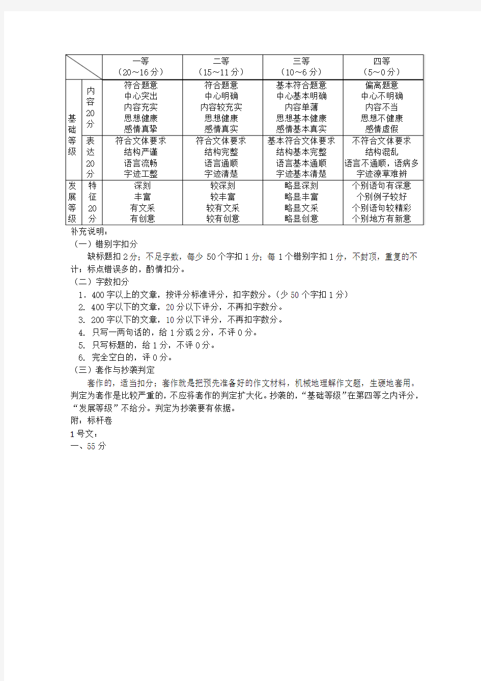 惠州市2019届高三第一次调研考试作文评分参考及标杆作文