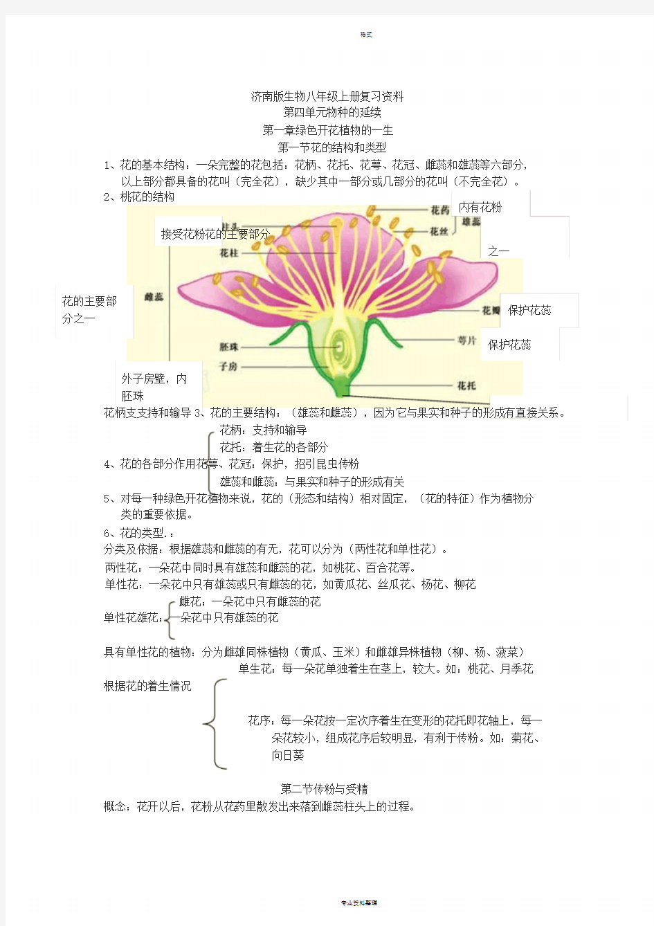 济南版初二生物上册知识点汇总