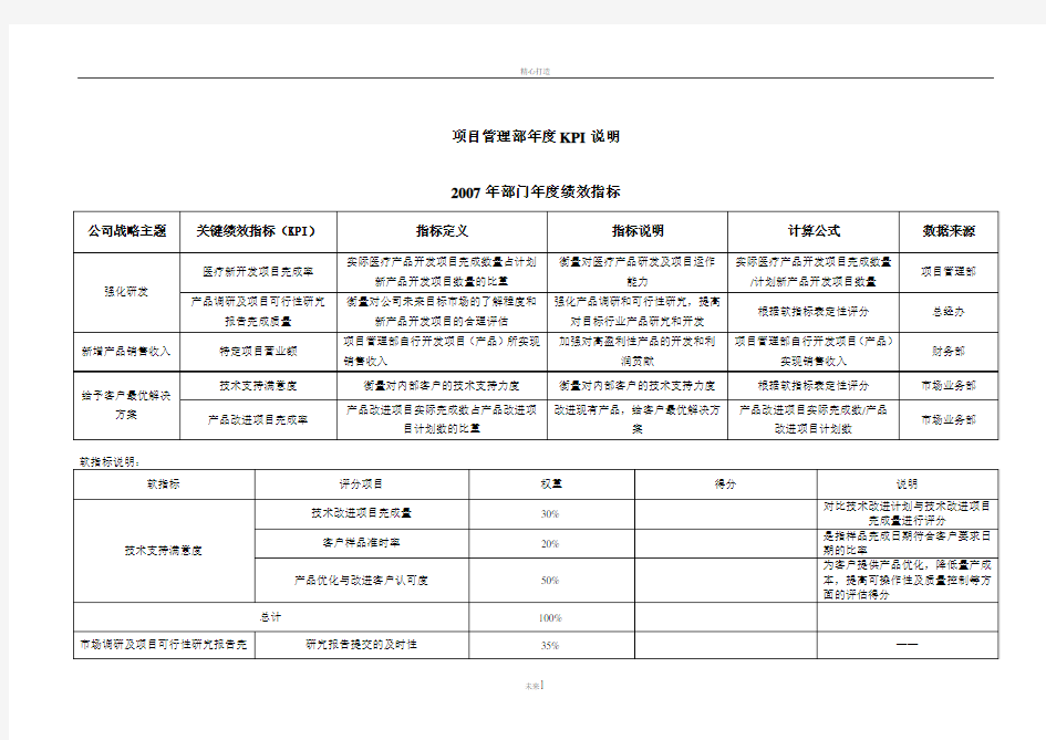 项目管理部年度KPI考核表