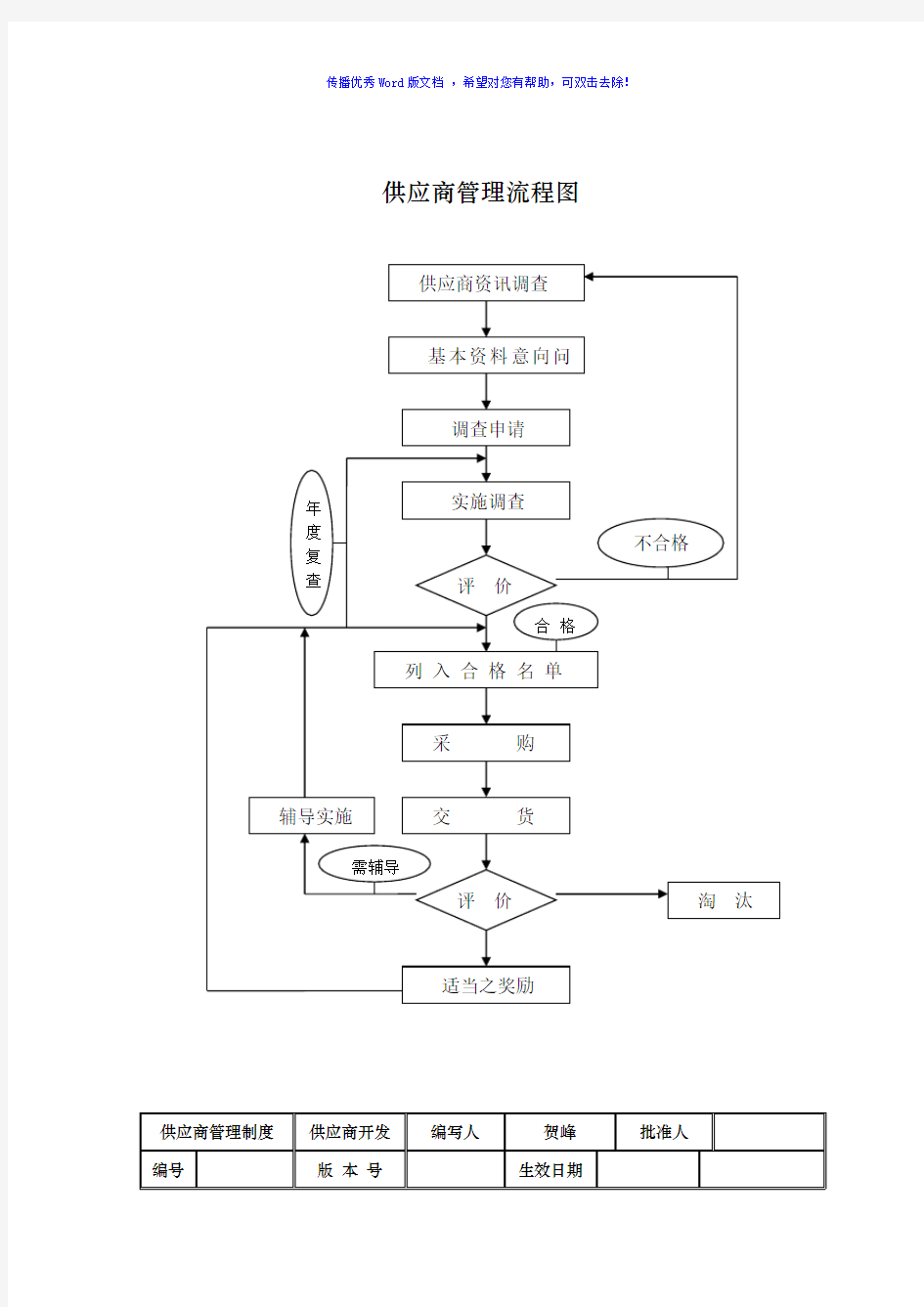 供应商管理流程图Word版