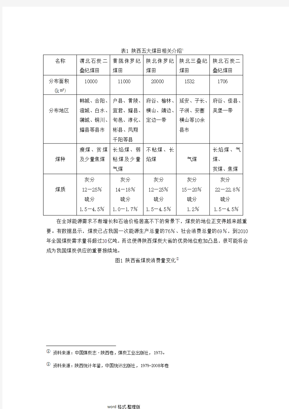 陕西煤炭产业的现状与发展