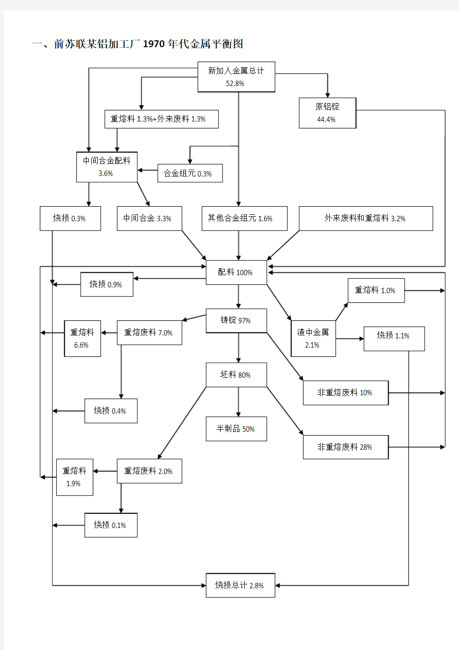 铝合金工艺流程图