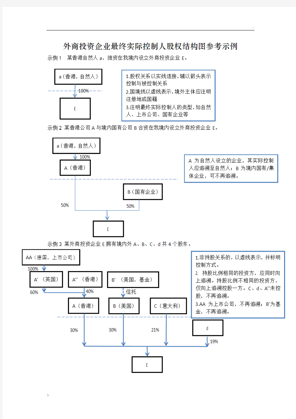 股权架构图样表