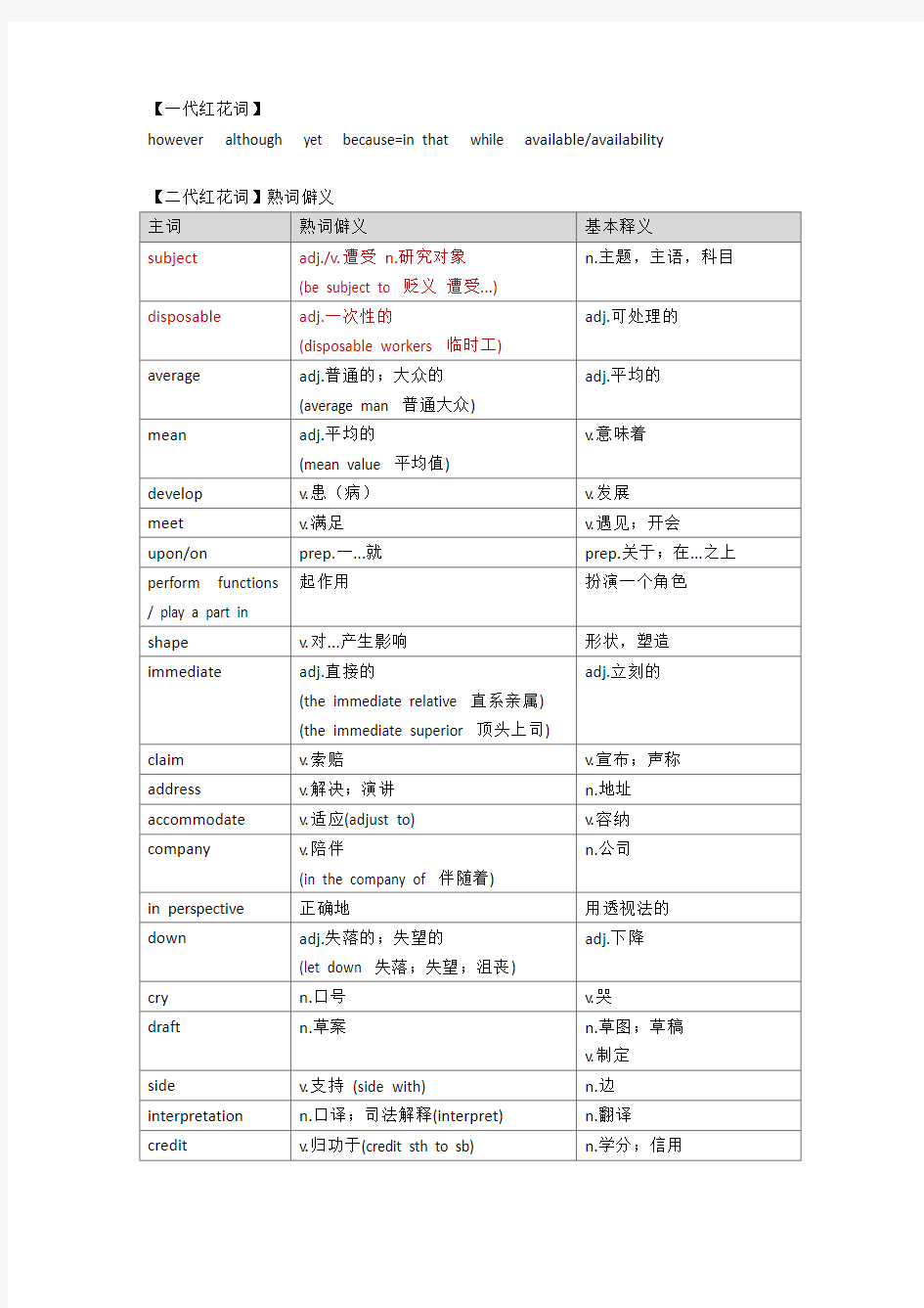 考研英语完型红花绿叶词汇