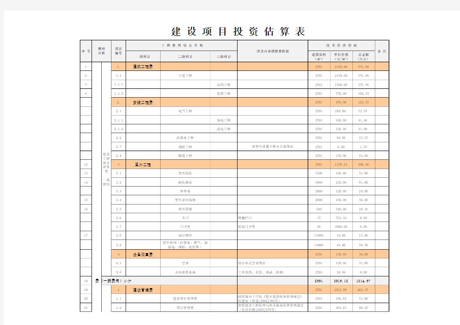 建 设 项 目 投 资 估 算 表