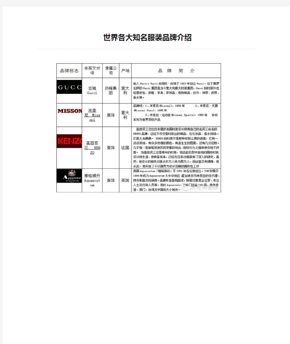 世界各大知名服装品牌介绍