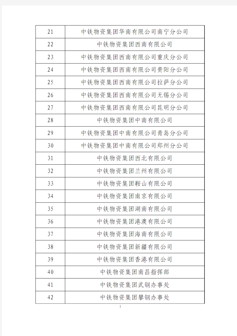 中铁物资集团有限公司及其下属单位名单