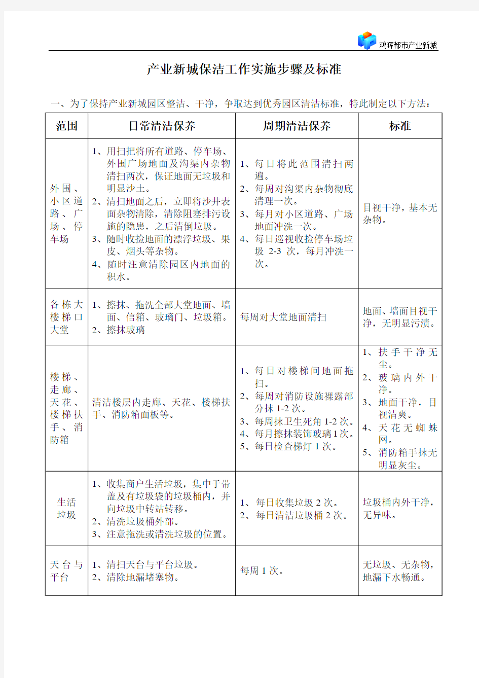 产业新城保洁工作实施步骤及标准