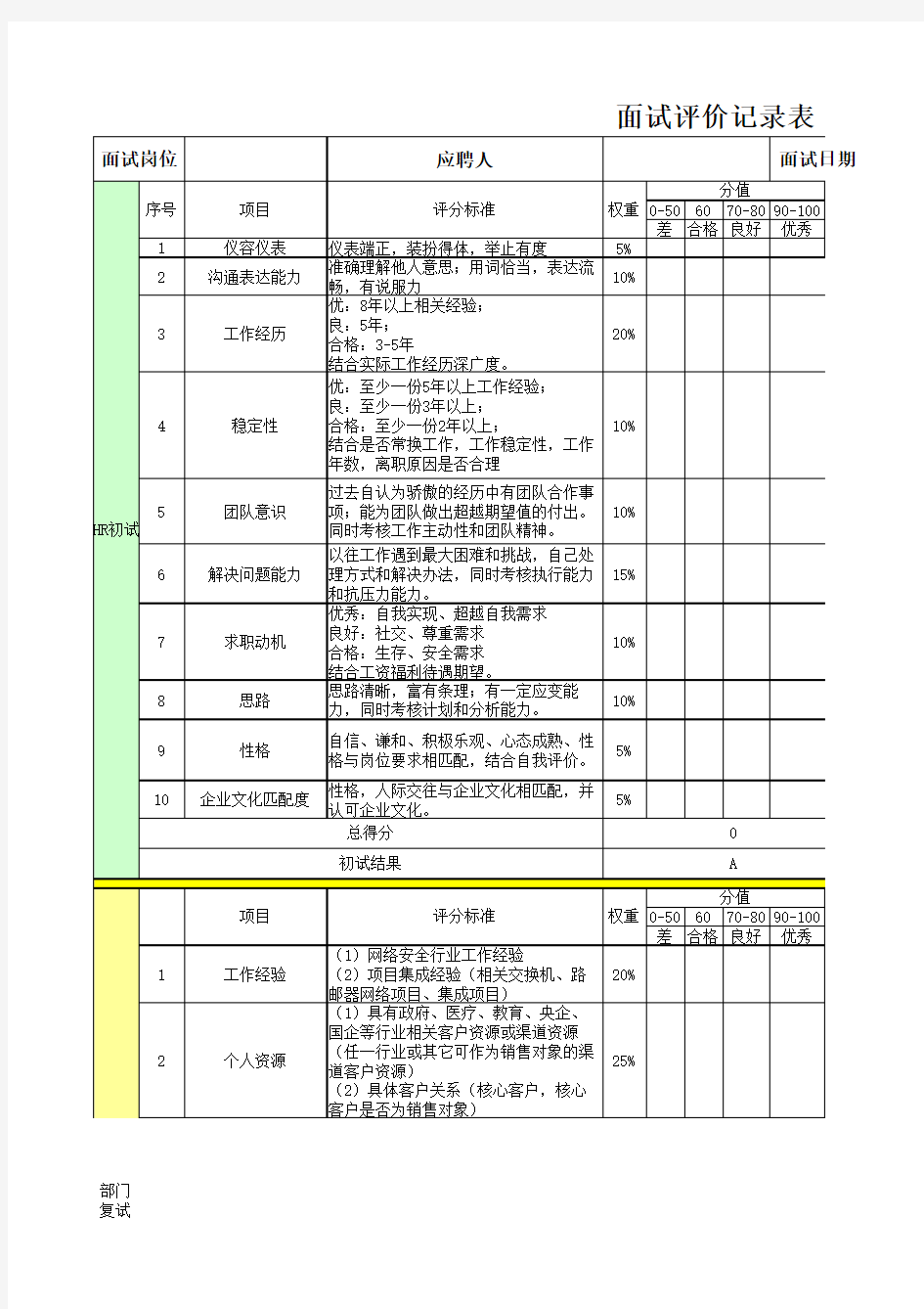 面试评价记录表+面试问题集锦