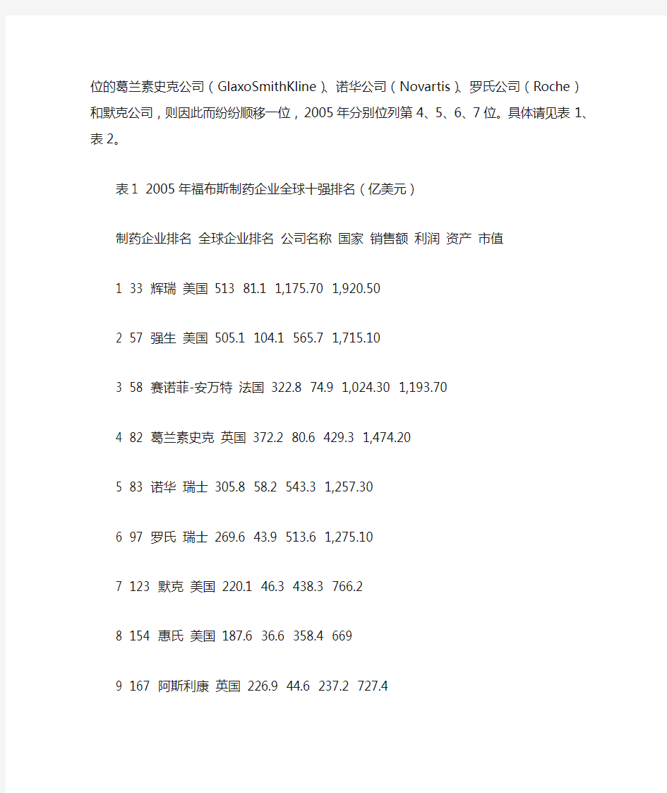 世界500强企业 十大制药公司排名