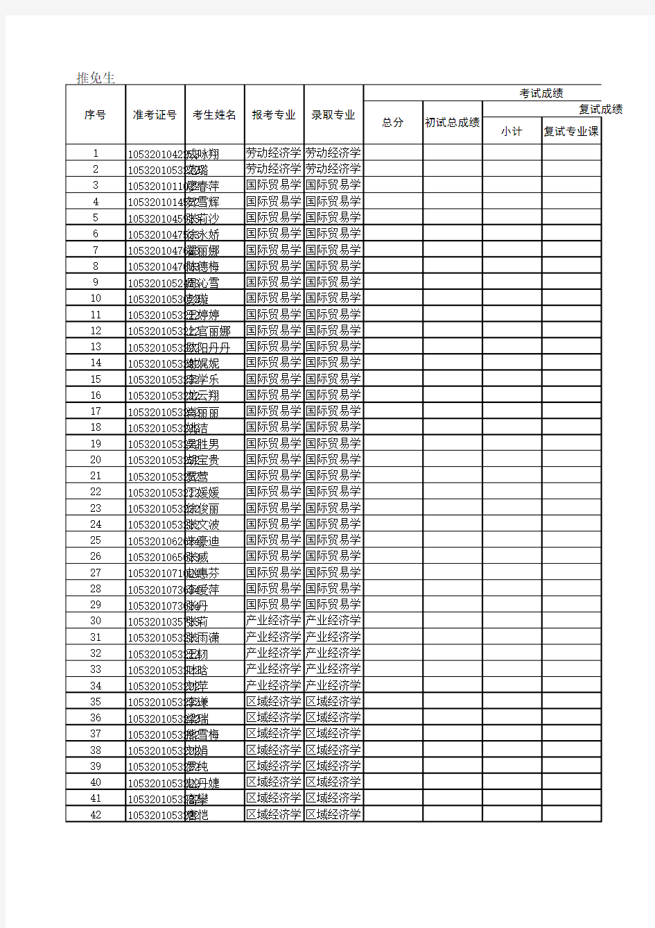 湖南大学2010各院录取名单