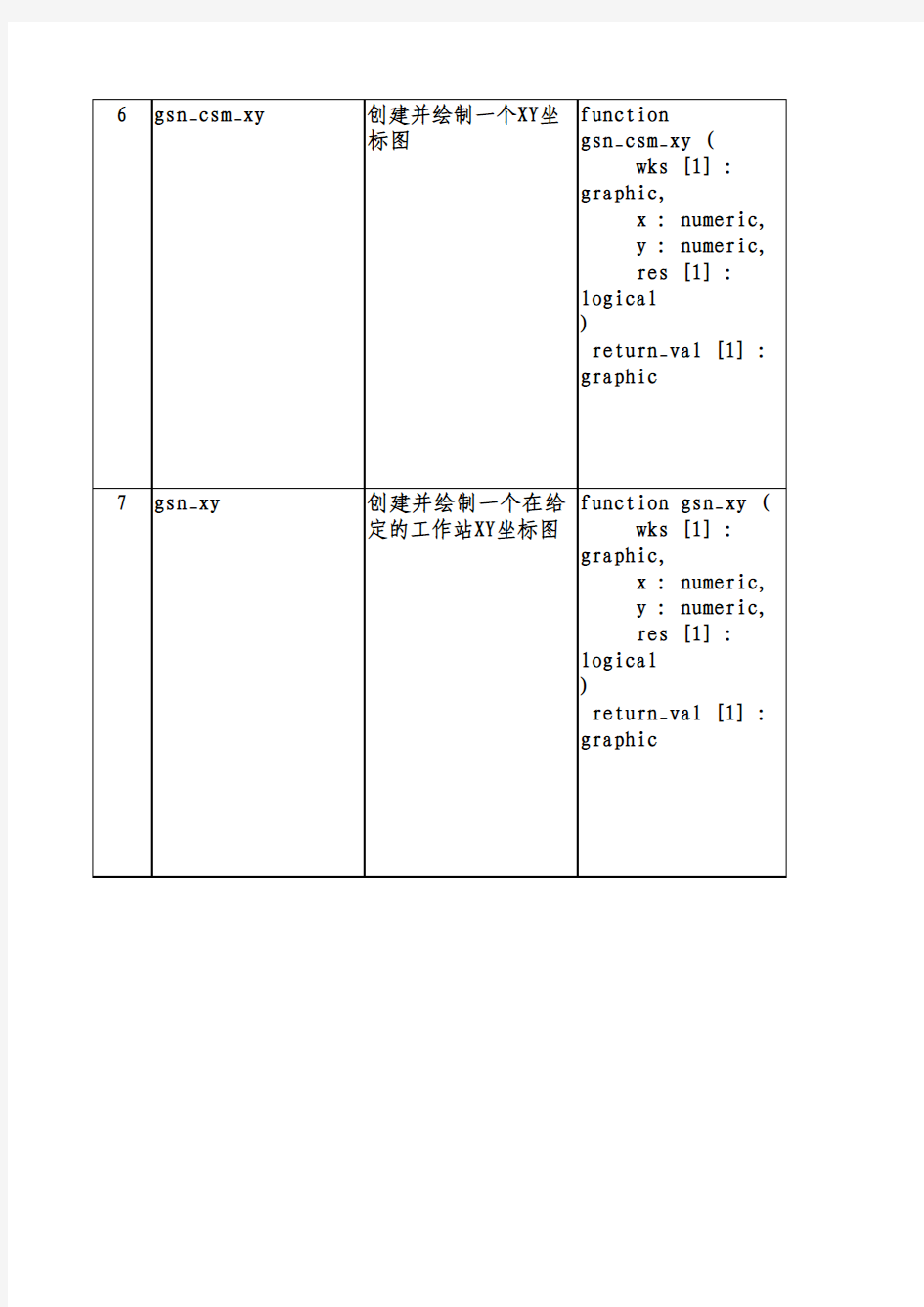 ncl函数和属性说明文档格式整理后
