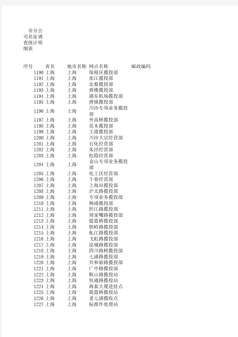 《中国邮政速递物流》各分公司营投部地址