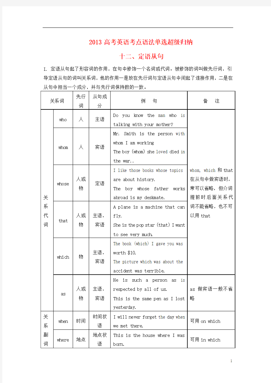 2013高考英语 考点语法单选超级归纳十二、定语从句