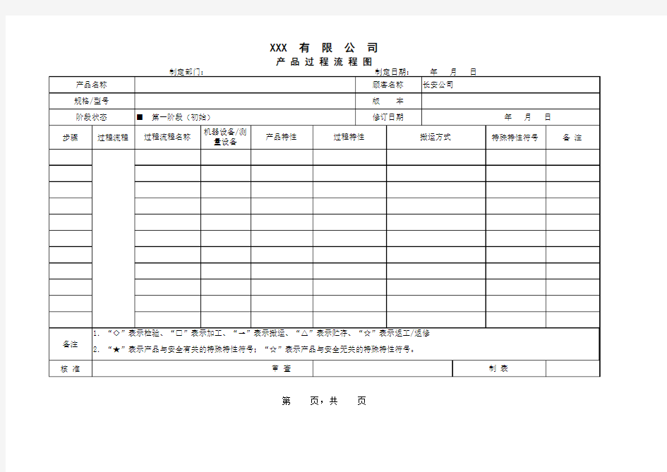 初始产品过程流程图