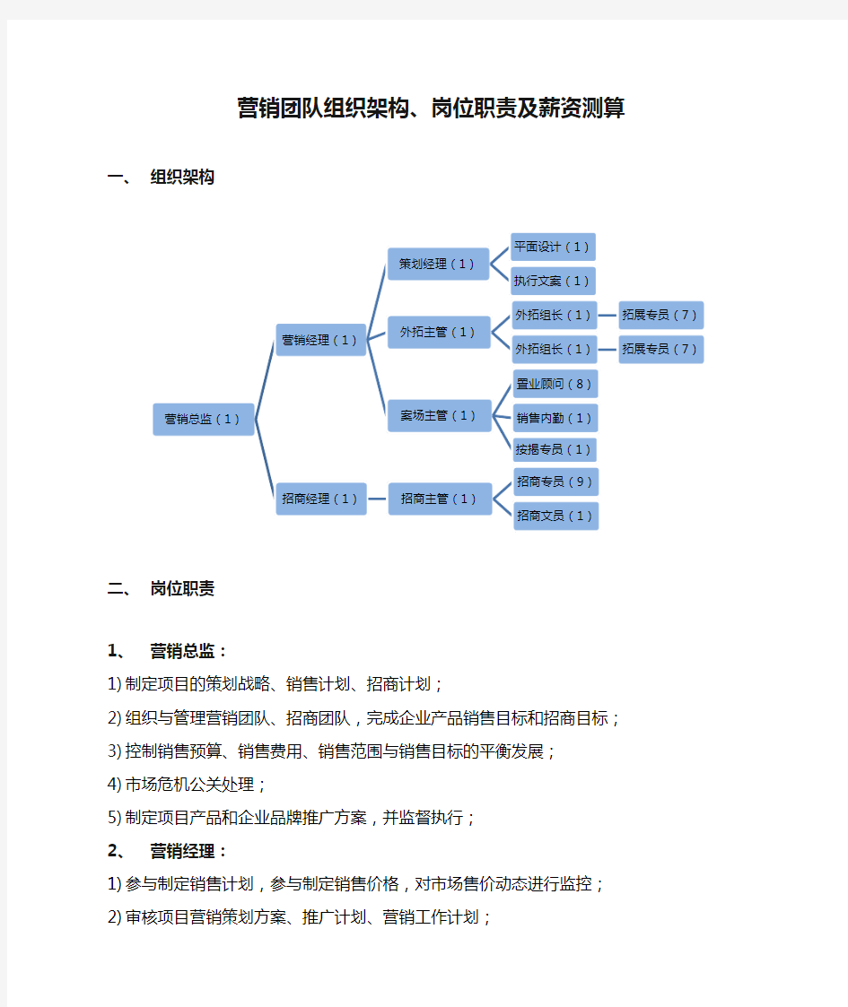 营销团队组织架构、岗位职责及薪资测算