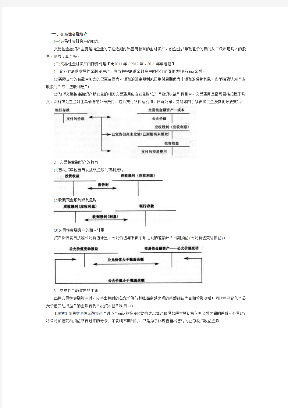 金融资产重难点解析