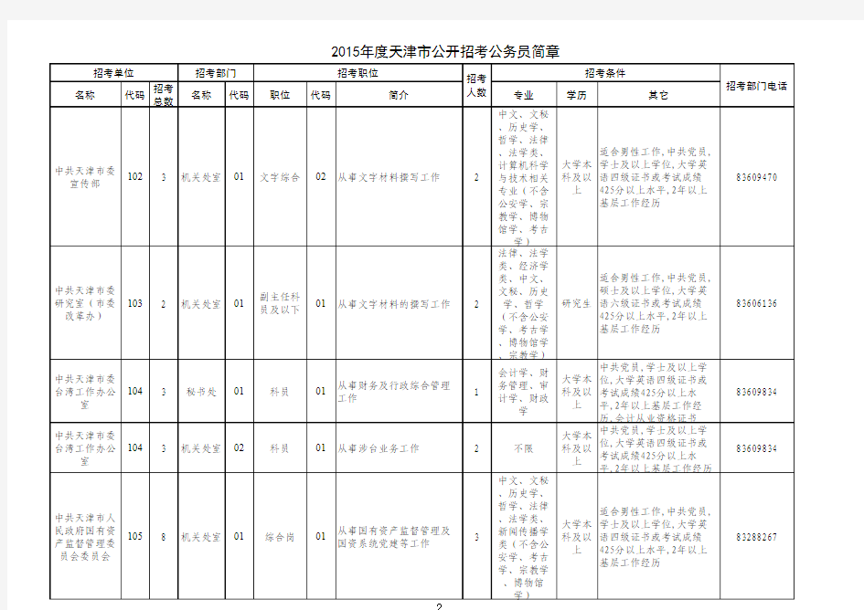 2015年度天津市公开招考公务员简章