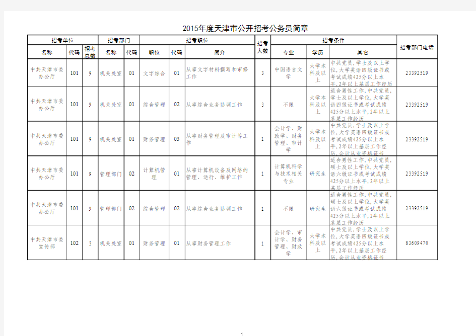 2015年度天津市公开招考公务员简章