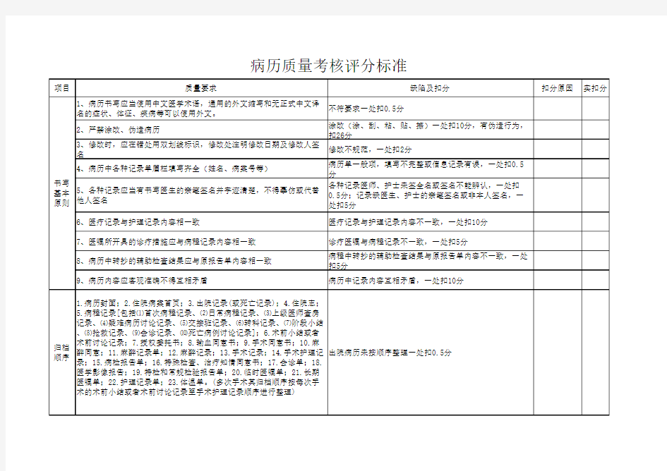 病历质量考核评分标准