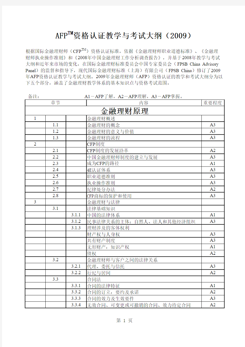 CFP考试大纲