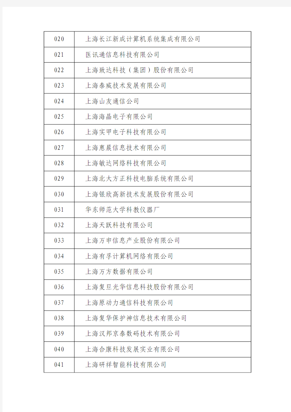 上海市 2008年第一批拟认定高新技术企业名单